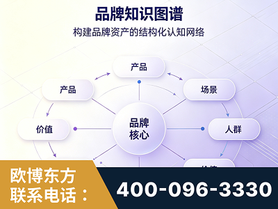 恩施-品牌知识图谱