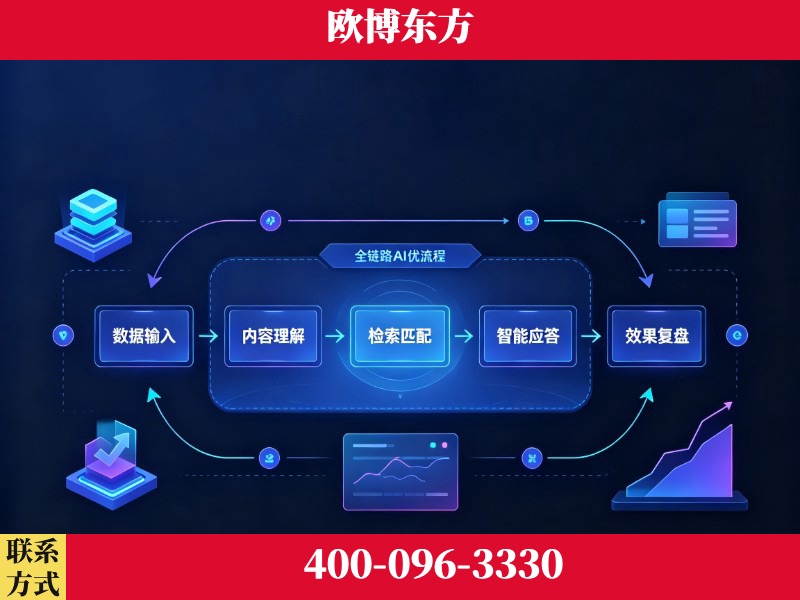 恩施-品牌优化